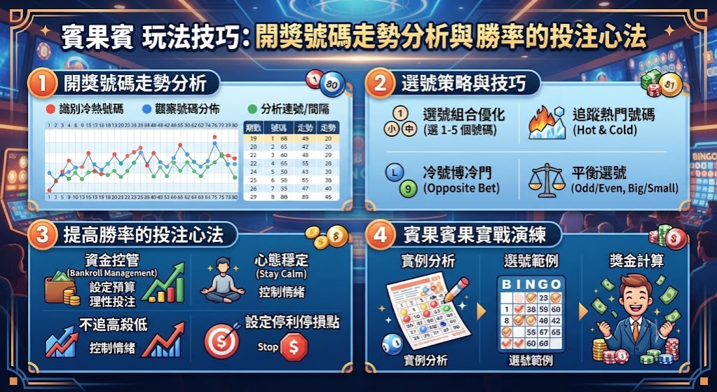開獎號碼走勢分析與提高勝率的投注心法